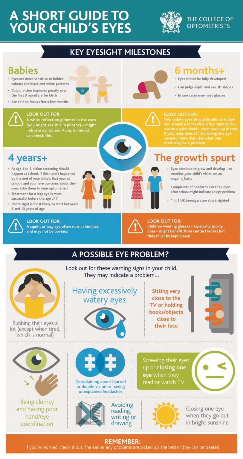 eyesight milestones infographic